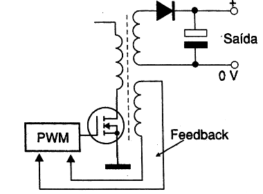 Figura 7 - Sensoriamento da tensão por enrolamento adicional Figura 7 - Sensoriamento da tensão por enrolamento adicional