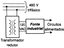 Figura 10 - Alimentando uma fonte a partir de uma rede trifásica Figura 10 - Alimentando uma fonte a partir de uma rede trifásica