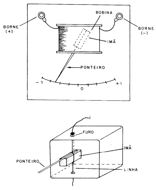Figura 3 Figura 3