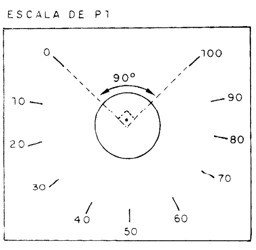 Figura 6 