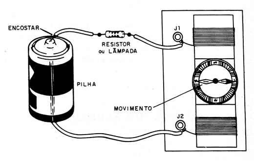 Figura 10 