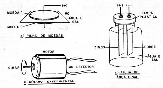 Figura 12 