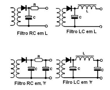 Figura 6 - Outros tipos de filtros Figura 6 - Outros tipos de filtros