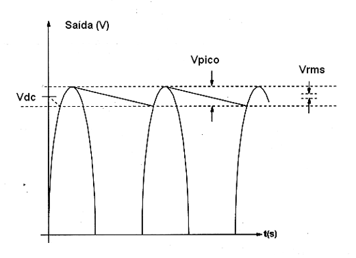 Figura 7 