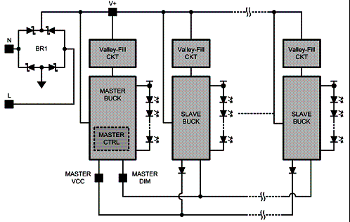 Figura 4 - Um único controlador pode controlar diversos acionadores de LEDs Figura 4 - Um único controlador pode controlar diversos acionadores de LEDs