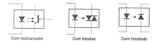 Diagrama de blocos correspondente a um relé de estado sólido (SSR) Diagrama de blocos correspondente a um relé de estado sólido (SSR)