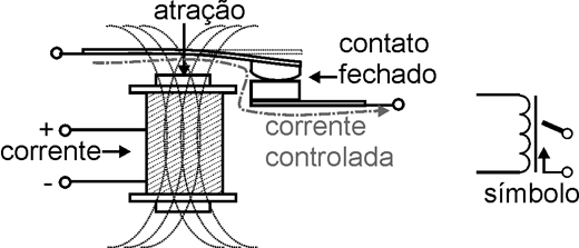 Figura 2 - O relé energizado Figura 2 - O relé energizado