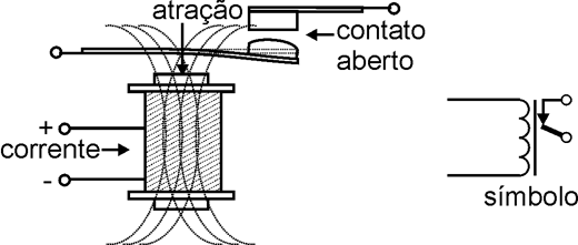 Figura 3 - Este relé desliga o circuito quando ativado Figura 3 - Este relé desliga o circuito quando ativado