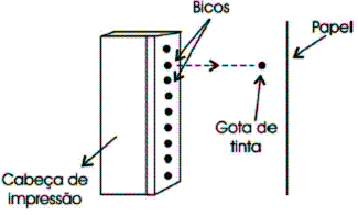 Figura 1 