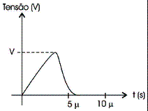 Figura 6 