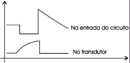 Figura 11 