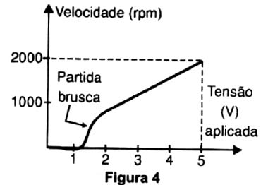 Figura 4 