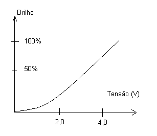 Figura 5 Figura 5