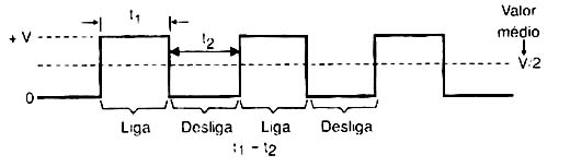 Figura 6 Figura 6