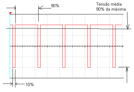 Figura 7 