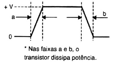 Figura 9 Figura 9