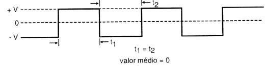Figura 10 Figura 10