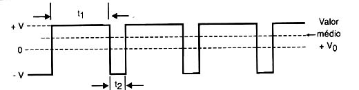 Figura 11 Figura 11