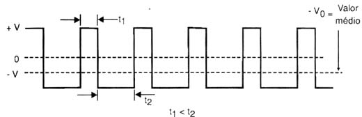 Figura 12 