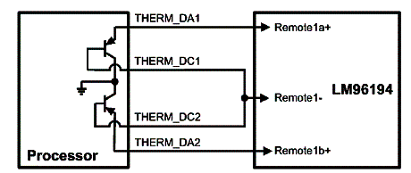 Figura 2 - Modo de implementar os sensores no processador. 
