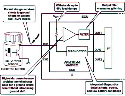 Figura 3 - Aplicação do MAX9921 no interfaceamento de um sensor com um microprocessador. 