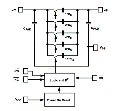Figura 7 - Diagrama funcional do capacitor programado digitalmente.  