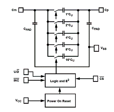 Figura 7 - Diagrama funcional do capacitor programado digitalmente. Figura 7 - Diagrama funcional do capacitor programado digitalmente.