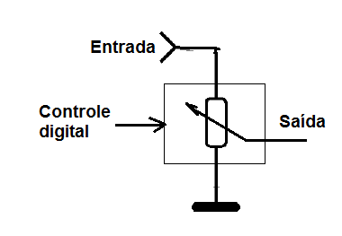 Figura 1 