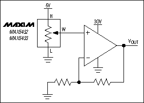 Figura 2 