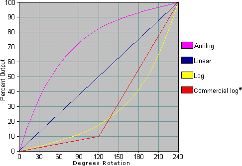 Figura 4 