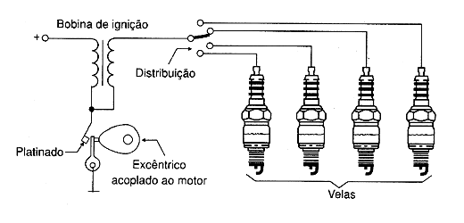 Figura 7 - Circuito completo de um sistema de ignição básico
Figura 7 - Circuito completo de um sistema de ignição básico
