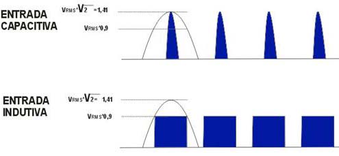 Figura 4 Figura 4