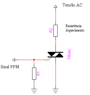 Figura  2 - TRIAC controlando resistência de carga, disparado pelo sinal PPM 