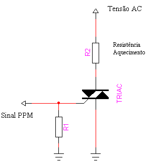 Figura 2 - TRIAC controlando resistência de carga, disparado pelo sinal PPM Figura 2 - TRIAC controlando resistência de carga, disparado pelo sinal PPM