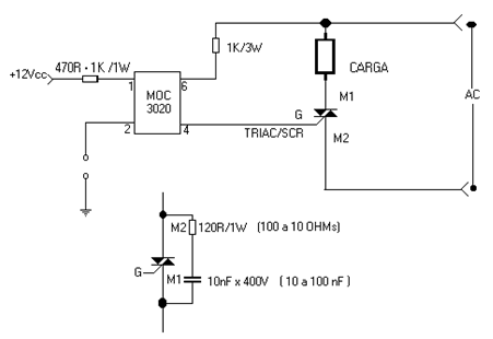 Figura 7 - Circuito de acionamento do Triac com opto-diac MOC3020 Figura 7 - Circuito de acionamento do Triac com opto-diac MOC3020