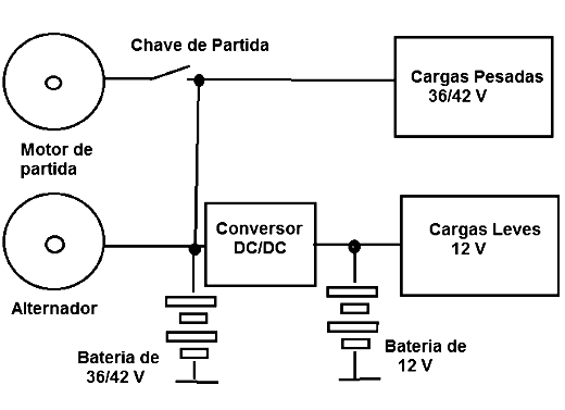Figura 1 - Circuito de um veículo com sistema de 12 V
Figura 1 - Circuito de um veículo com sistema de 12 V