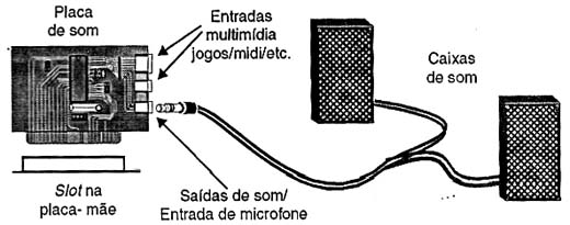 Kit multimídia com caixas de som
