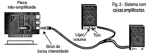 Sistema com caixas amplificadas.
Sistema com caixas amplificadas.