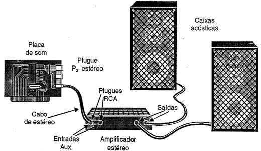 Usando um sistema de som estéreo.
Usando um sistema de som estéreo.
