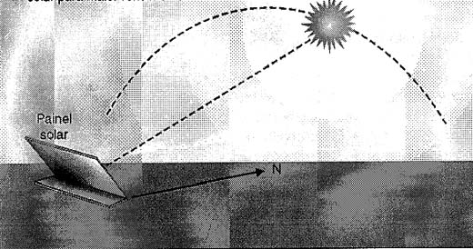 Posicionamento do painel solar para maior rendimento.
