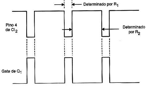 Formas de onda no circuito.
