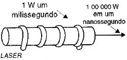 Como o LASER concentra a energia.
Como o LASER concentra a energia.