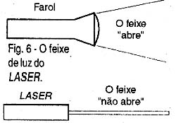 O feixe de luz do LASER.
O feixe de luz do LASER.