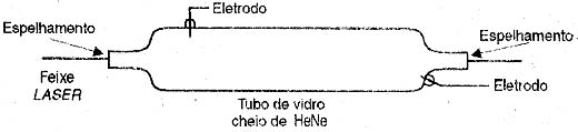 Um tubo de LASER HeNe.
Um tubo de LASER HeNe.