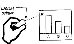 Usando um LASER POINTER.
Usando um LASER POINTER.