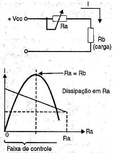 Controle por reostato.
