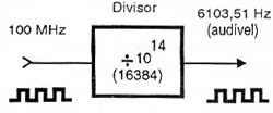 Dividindo a frequência para torná-la audível.
Dividindo a frequência para torná-la audível.