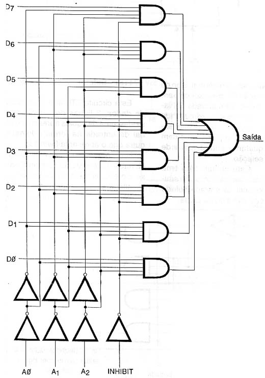 Circuito de um multiplexador de 8 para 1 usando funções lógicas comuns.
