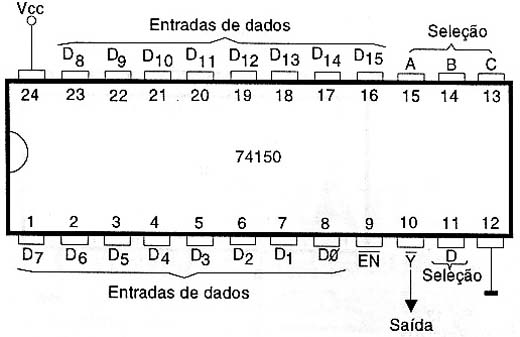 Seletor de 1 de 16 TTL.
Seletor de 1 de 16 TTL.