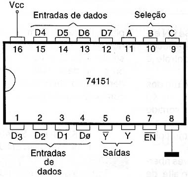 Seletor 1 de 8 TTL.
Seletor 1 de 8 TTL.